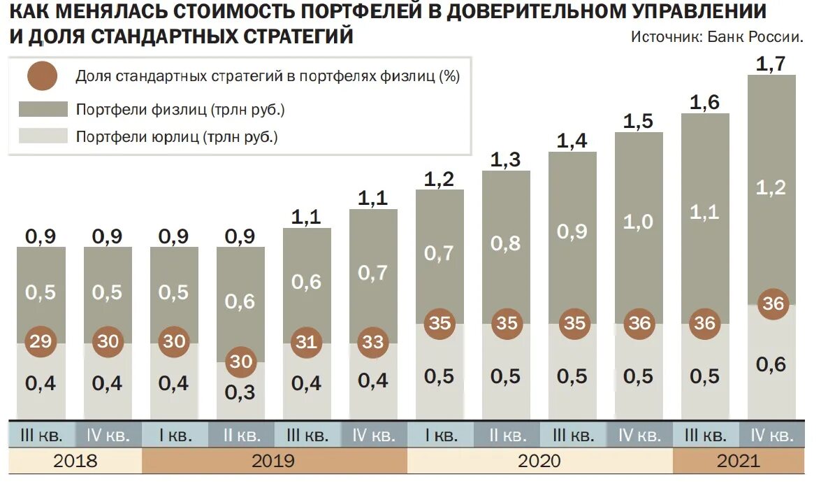 Прибыль российских банков. Прибыль российских банков 2022. Прибыль российских банков 2022 график. Отраслевые показатели банков 2022. Показатель прибыльности российских банков 2022.