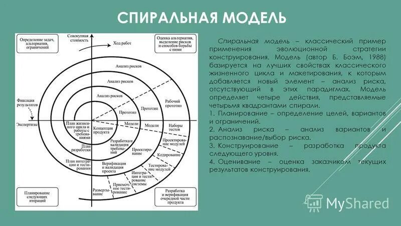 Жизненный цикл каскадная модель спиральная