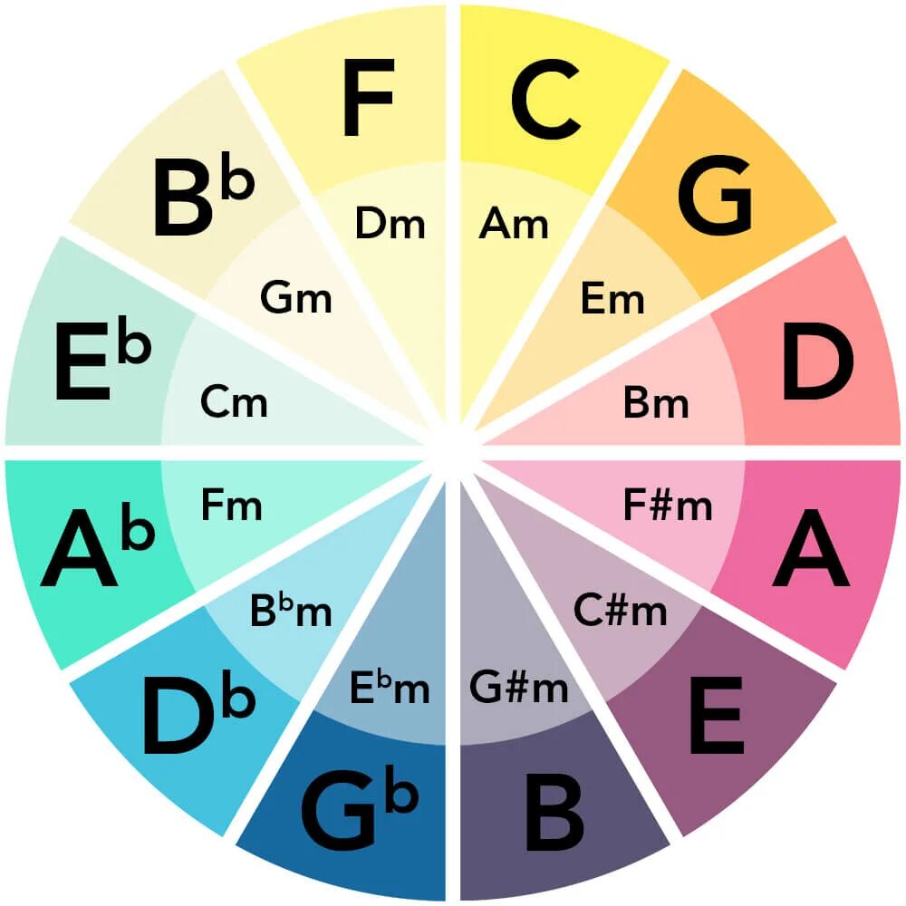 Circle транскрипция