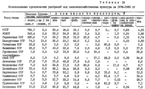 Минеральные удобрения внесение на 1 га