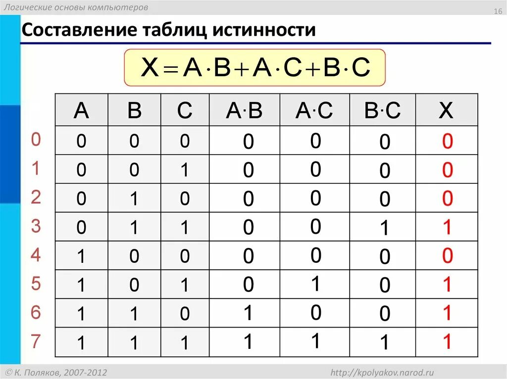 Элементы алгебры логики 8 класс информатика видеоурок. Логические вычисления. деревья логических выражений. деревья для вычисления логических выражений. элементы алгебры логики.
