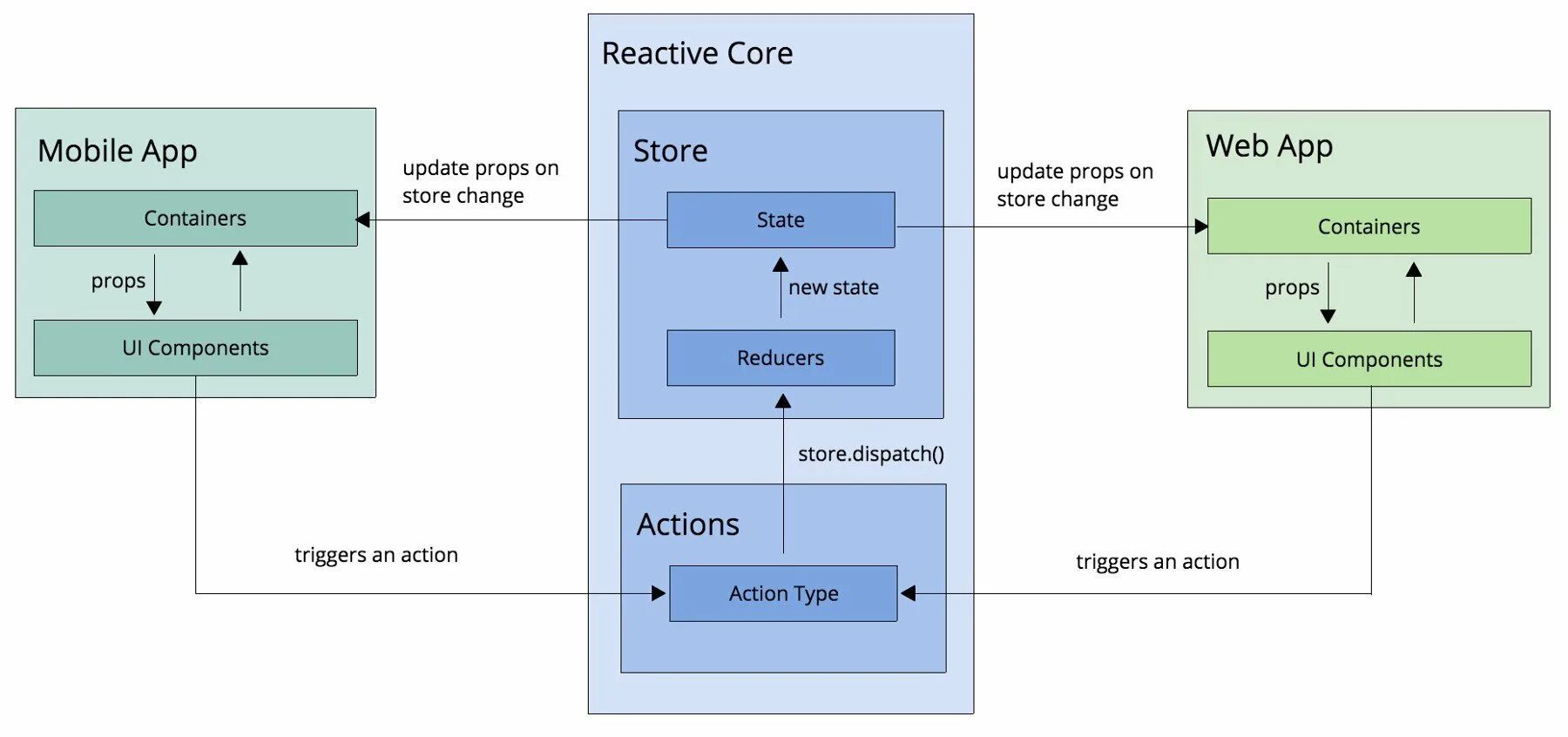Website react. Архитектура web приложения. архитектура веб приложений. архитектура react js. архитектура веб приложений react.