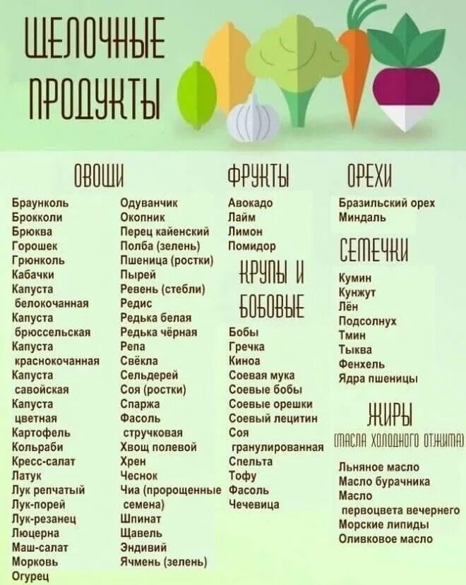 Какие овощи кислые