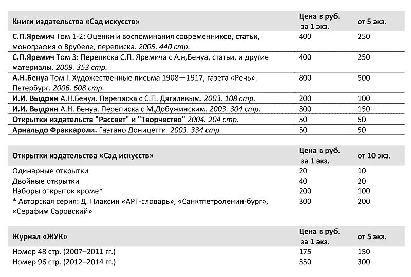Прайс лист издательство книг. Расценки на пескоструйные работы. Бином издательство бином. Прайс листы издательств. Прайс лист книжного магазина.