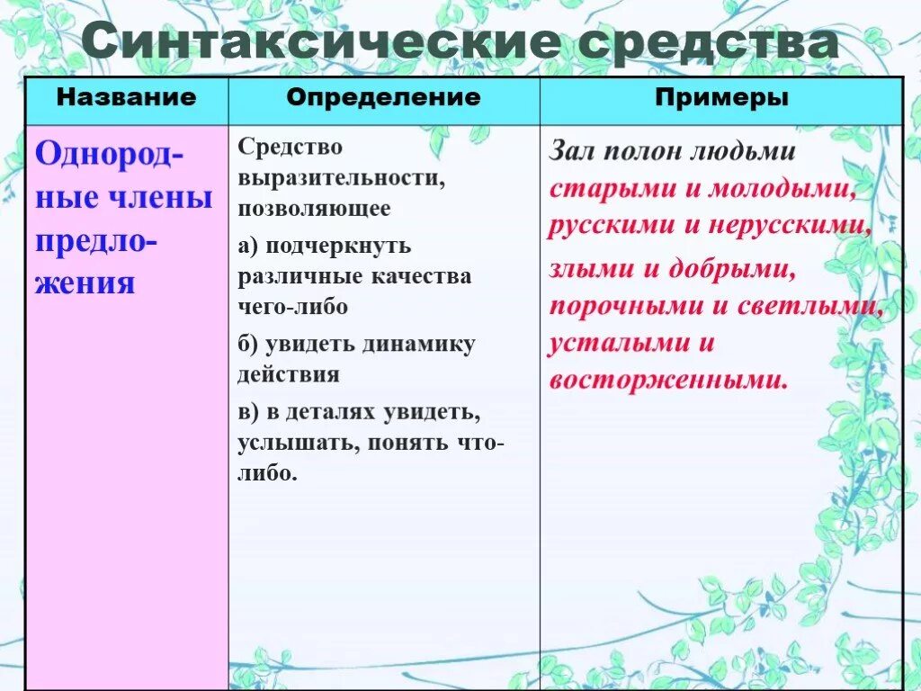 Синтаксическое средство фигуру. Синтаксические средства. Синтаксические средства примеры. Синтаксические средства выразительности. Синтаксические средства в русском языке.