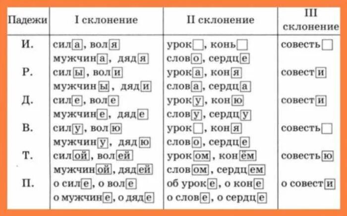 Совесть глагол. Склонение глаголов по падежам. Склонение слов по падежам. Слова по падежам. Просклонять слово по падежам.