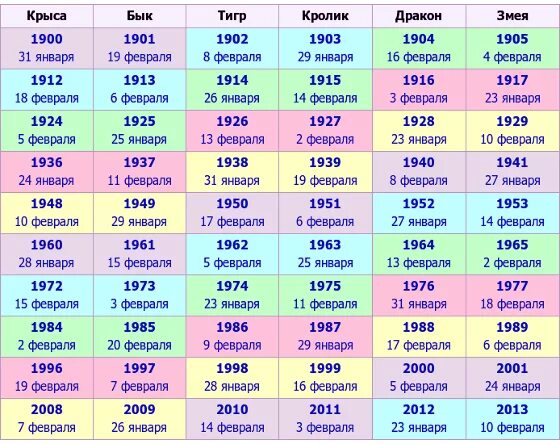 Гороскоп по годам животные характеристика