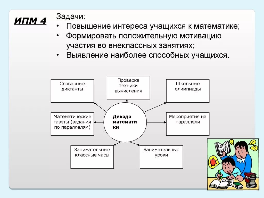 Повышение интереса к уроку. Самостоятельная деятельность на уроке математики. Повышении интереса учащихся к предмету. Задания на познавательную деятельность. Институт Пест менеджмента.