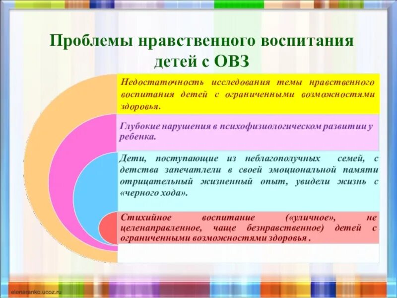 Моральное воспитание детей. Нравственное воспитание детей с ОВЗ. Духовная нравственность для детей с ОВЗ. Презентация по нравственному воспитанию. Патриотическое воспитание детей с ОВЗ.