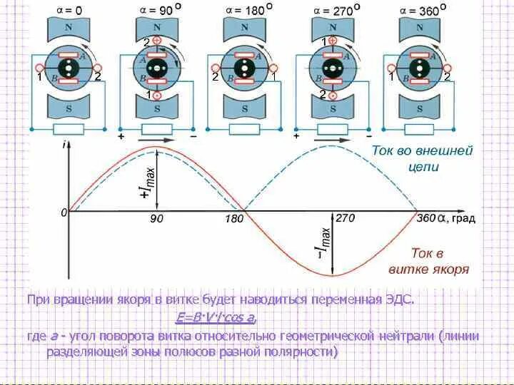 Щеточный механизм синхронного двигателя. Противо эдс асинхронного двигателя. Обратная эдс двигателя постоянного тока. Подвижная и неподвижная часть электродвигателя постоянного тока. Вращение якоря.