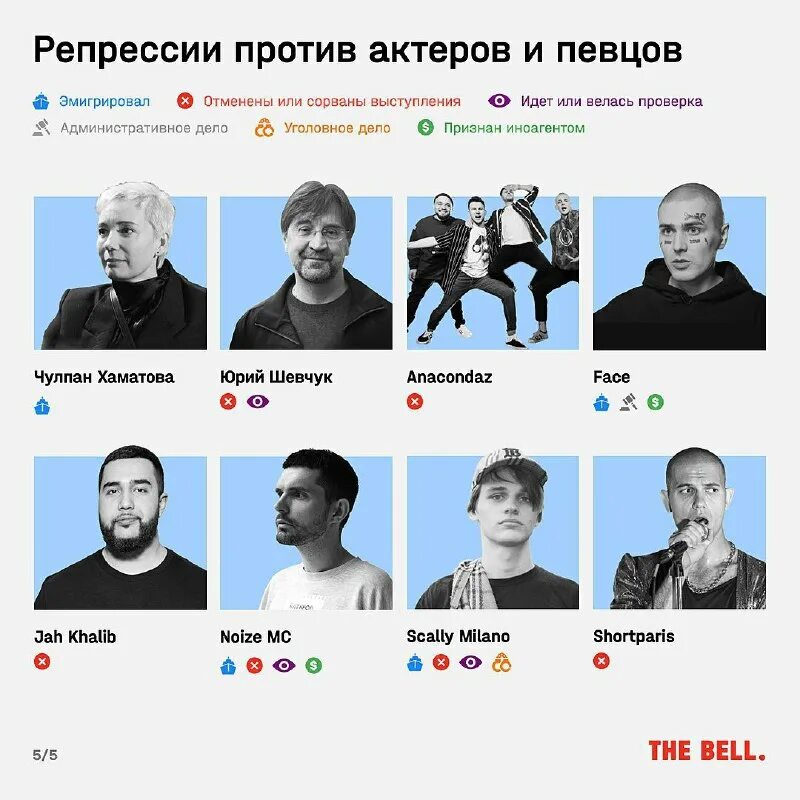 Список музыкантов иноагентов 2023. Список иноагентов в россии. Реестр иноагентов рф. Список музыкантов иноагентов 2023. Список музыкантов иноагентов 2023.