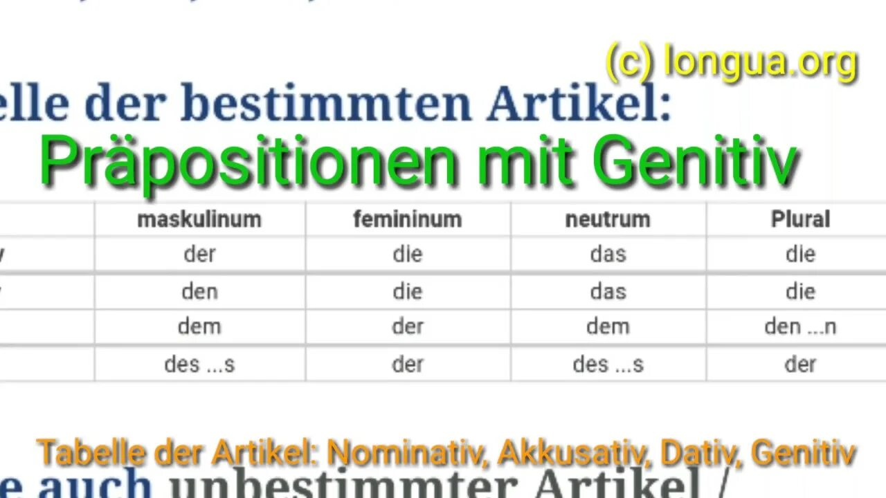 Grammatik b2. Präpositionen в немецком языке. Genitiv в немецком языке упражнения. Wegen в немецком. Немецкий trotz.