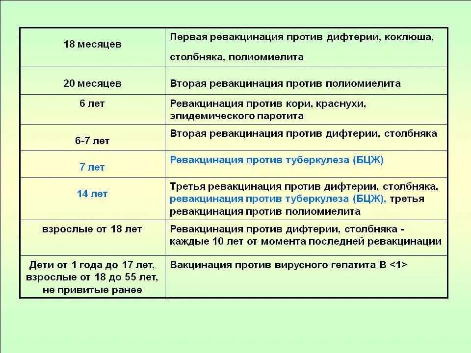 Прививка столбняк дифтерия взрослым побочные эффекты. 2 Ревакцинация дифтерия столбняк. Прививка от дифтерии и столбняка в 14. Ревакцинация от коклюша в 7 лет. Вакцины против дифтерии и столбняка в 14 лет.