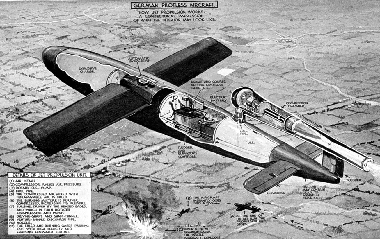 V 1. Pulse Jet двигатель v1 Bomb “Doodlebug. V1 Buzz Bomb. V-1 ракета. Argus as 014.