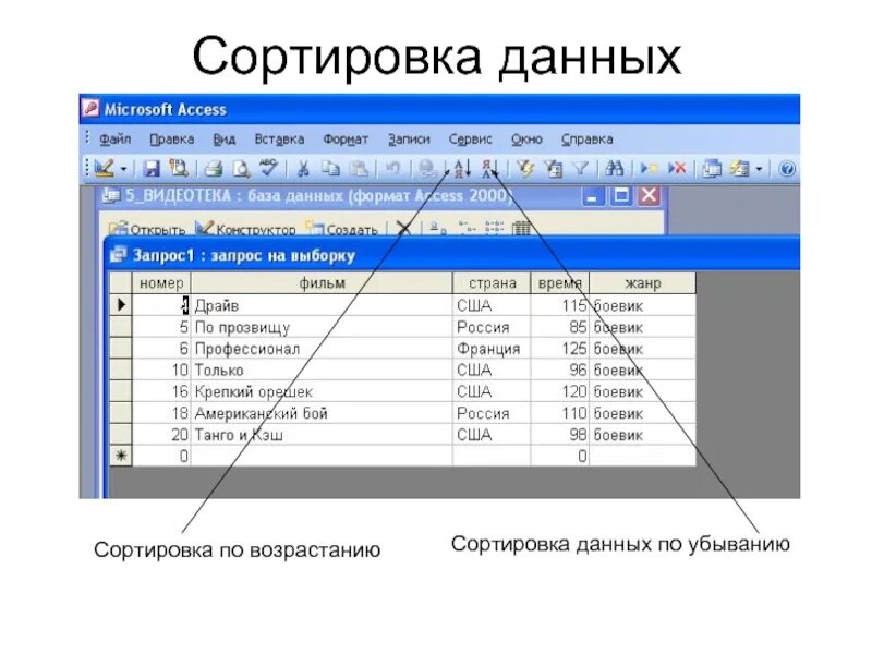 Сортировка записей в базе данных access. Сортировка данных в таблице access. Сортировка данных таблиц в MS access. Отбор данных баз данных access. Упорядоченный вид данных