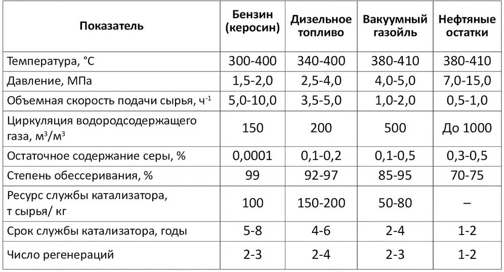 Октановое число дизельного. Октановое число солярки и керосина. Октановое число дизельного топлива. Октановое число авиакеросина. Октановое число керосина и бензина.