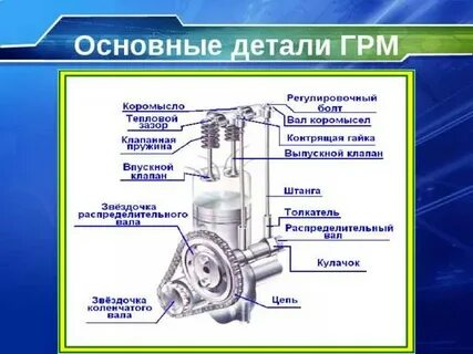 Детали грм