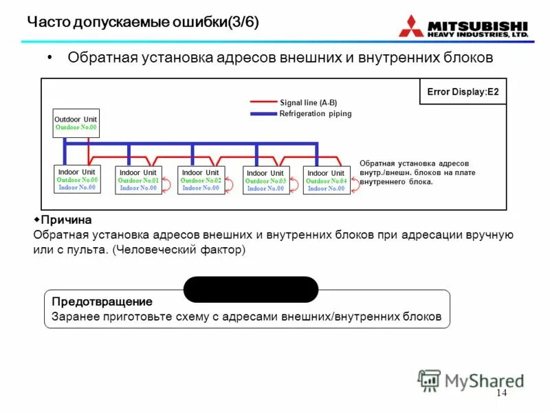 Назначение ip адреса. General адресация внутреннего блока. Ip адрес информатика. Ip-адрес. Порядок адресации.