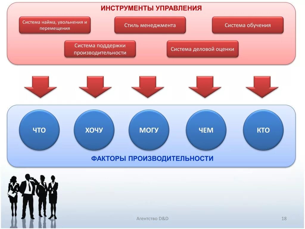 Инструменты управления. Основные инструменты управления. Инструменты управления персоналом. Инструменты управления в менеджменте.