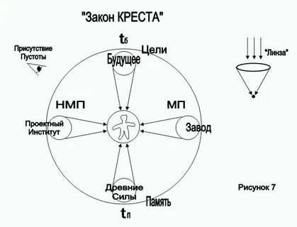 Закон креста