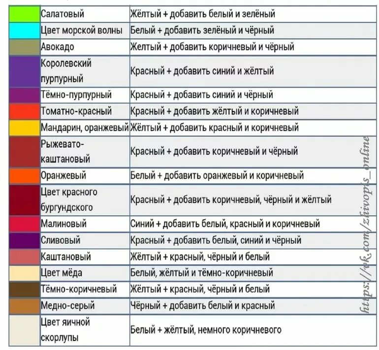 С чем можно смешать 30. Таблица смешивания красок. Смешивание цвета таблица. Смешение цветов красок таблица. Таблица смешения цветов.