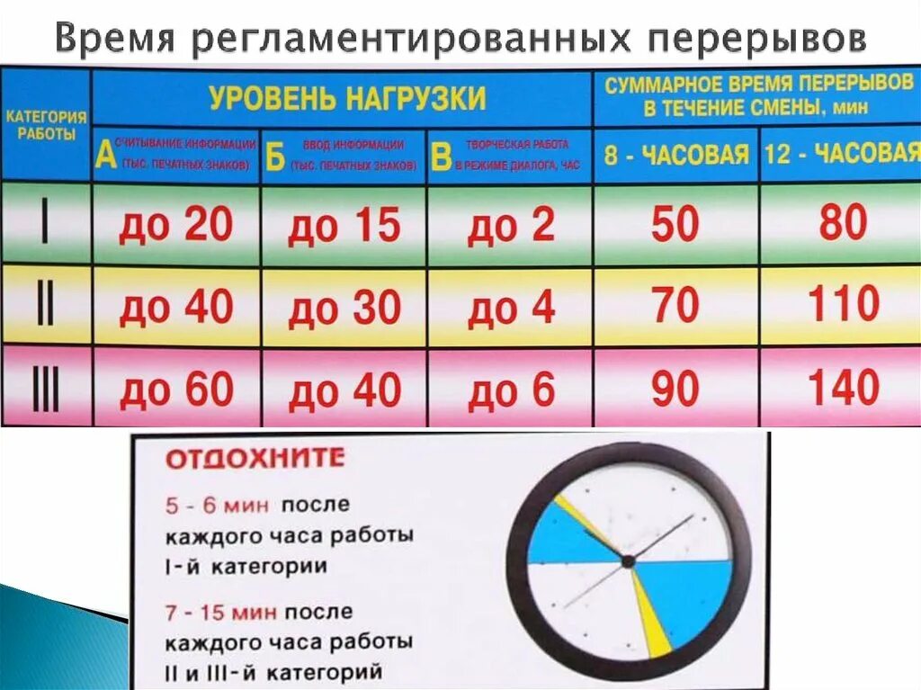 Работа на 1 2 часа в день. Перерывы во время работы. Регламентированные перерывы при работе. Регламентированные технологические перерывы в работе. Время регламентированных перерывов в работе.