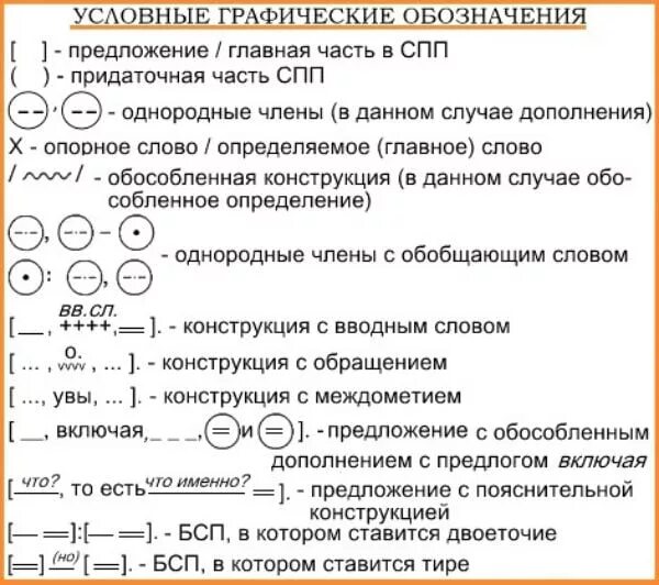 Как обозначить русский язык на схеме. Обозначения знаков в схеме предложения. Как обозначить схему предложения. Схемы предложений в русском языке.