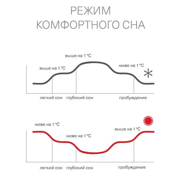 Женщина с кондиционером. Температура для сна в комнате. Температура кондиционера для сна комфортная в квартире. Температура кондиционера для сна комфортная в квартире. Дополнительные функции кондиционера.