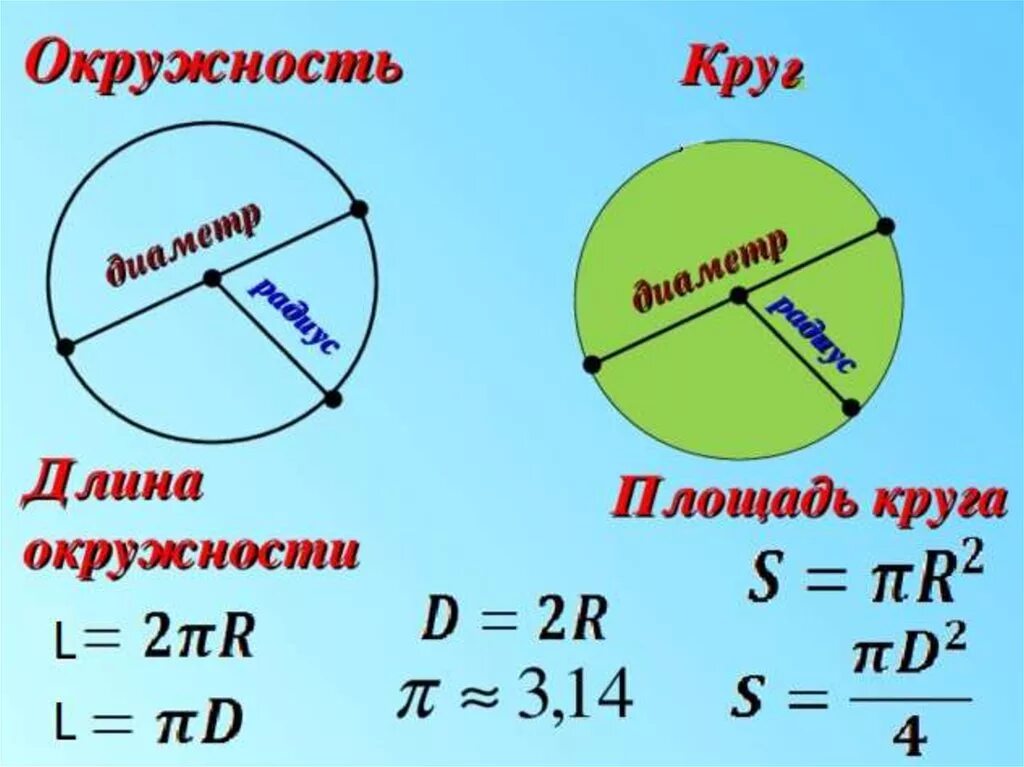 Формула нахождения диаметра окружности. Диаметр окружности формула. Как вычислить длину окружности круга. Формула нахождения длины окружности круга.