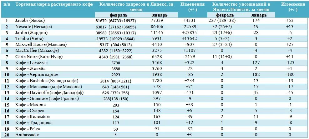 Качество чая рейтинг