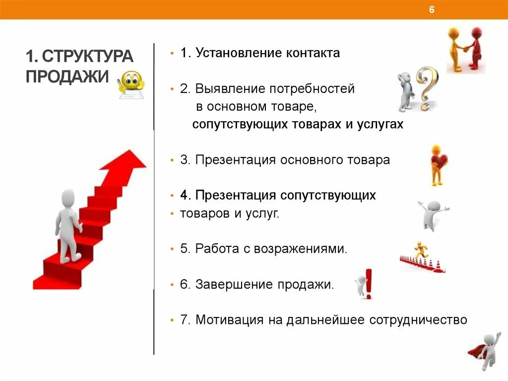 Варианты организации продаж