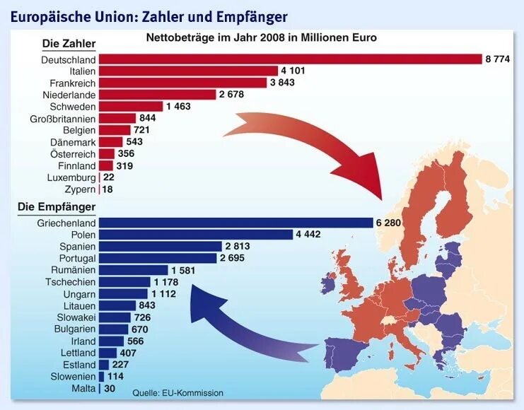 Сколько лет европейскому союзу. Бюджеты стран Евросоюза. Дотационные страны Евросоюза. Дотации Евросоюза по странам. Бюджет стран ЕС.