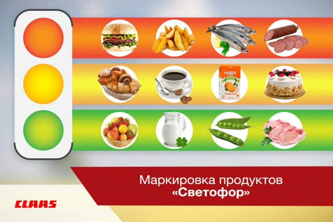 Продукты 1 уровень. Маркировка продуктов питания. Маркировка светофор продукты питания. Цветовая маркировка продуктов. Маркировка продукции питания.