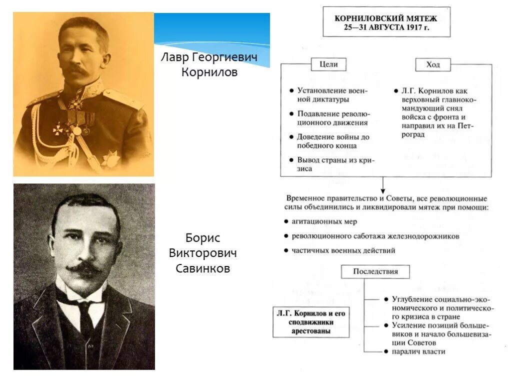 Савинков биография. Корнилов Керенский и Савинков.