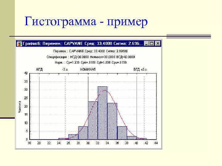 Построить гистограмму частот по данным таблицы. Гистограмма пример. Гистограмма управление качеством. Описание гистограммы. Гистограмма контроль качества.