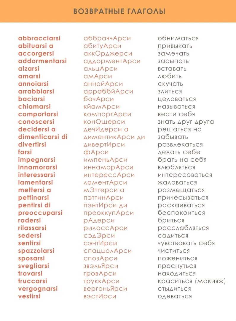 Возвратные глаголы в итальянском языке