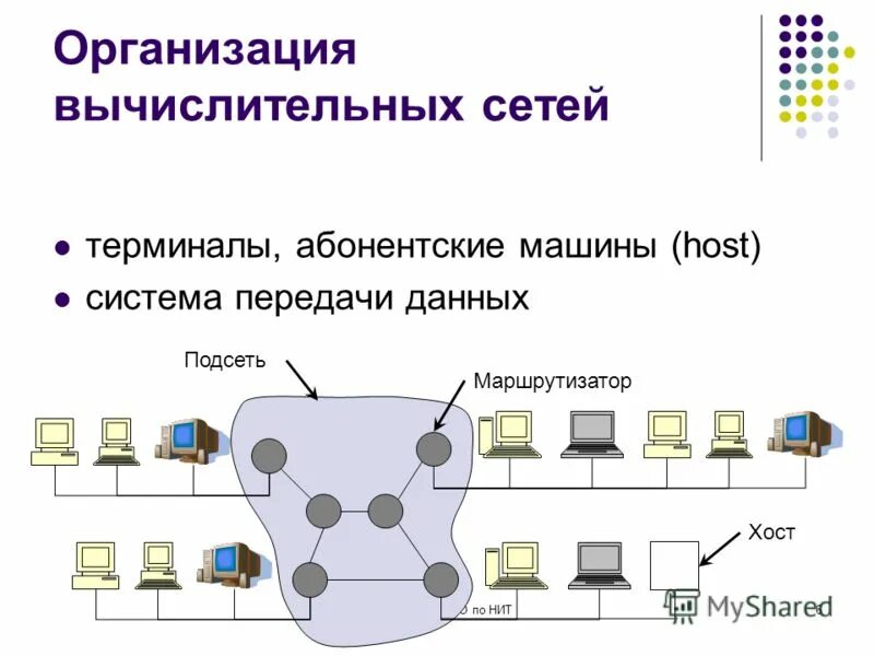 Сетевой терминал