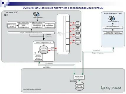 Блок пользователя