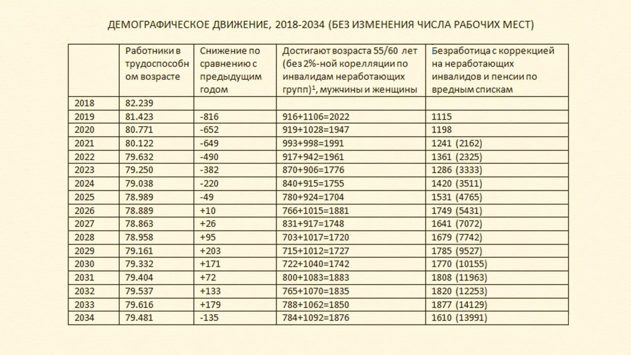 Во сколько выходят на пенсию мужчины 1962