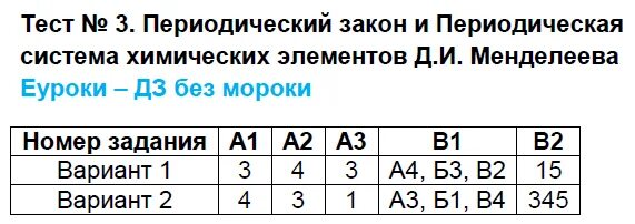 Элементы менделеева тест. Тест по периодическому закону. Тесты по химии периодический закон. Система д и Менделеева. Тест по теме периодическая система 9 класс. Тест по химии периодический закон и периодическая система с ответами.