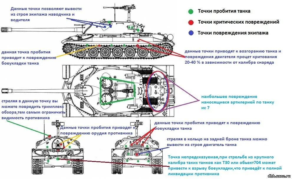 ТТХ Т-34. Уязвимые места танка леопард 2 схема. Уязвимые места танка ИС 2 2. Схема танка с двигателем спереди. Самое большое пробитие