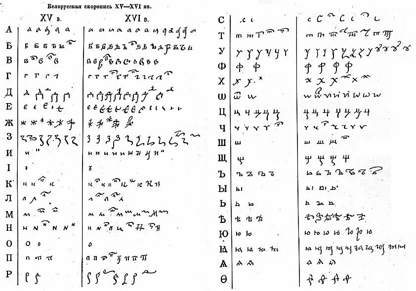 Палеография кириллица 17 века. Скоропись 17 века. Скоропись 18 век. Скоропись 17 века алфавит.