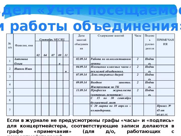 Журнал работы педагога дополнительного образования. Журнал учета дополнительного образования. Заполнение журнала работы клубного формирования. Заполнение журнала дополнительного образования. Журнал работы клубных формирований