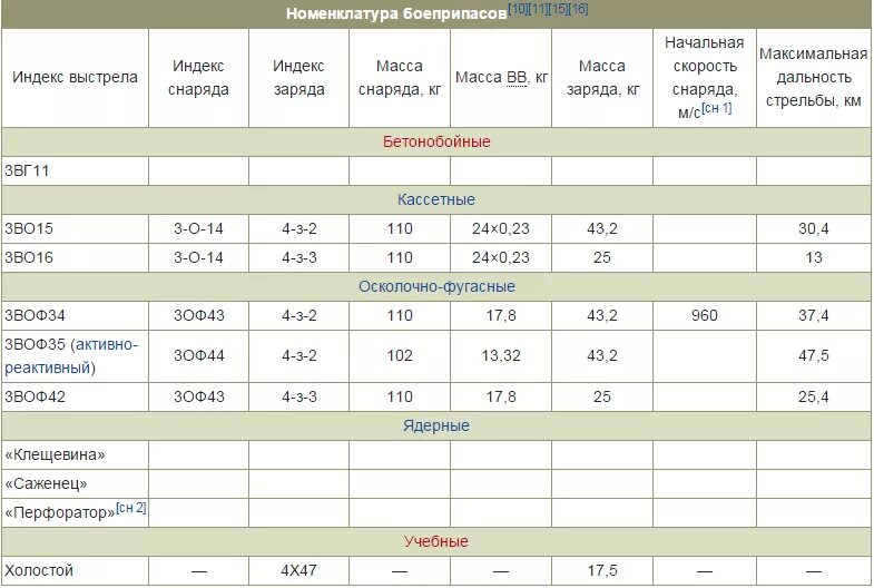 2с7м малка дальность стрельбы. ттх малка. сау 2с7м малка дальность стрельбы. самоходная пушка 2с7м малка характеристики. самоходная пушка 2с7м малка характеристики.