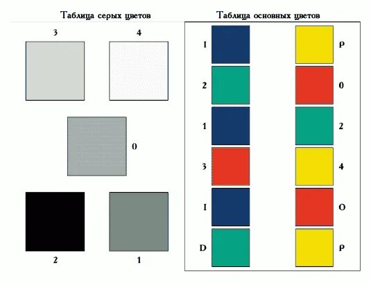 Методика по цветам. Люшер психолог тест Люшера. Тест цветной тест Люшера. Тест Люшера таблица серых цветов. Тест Люшера на 10 цветов.