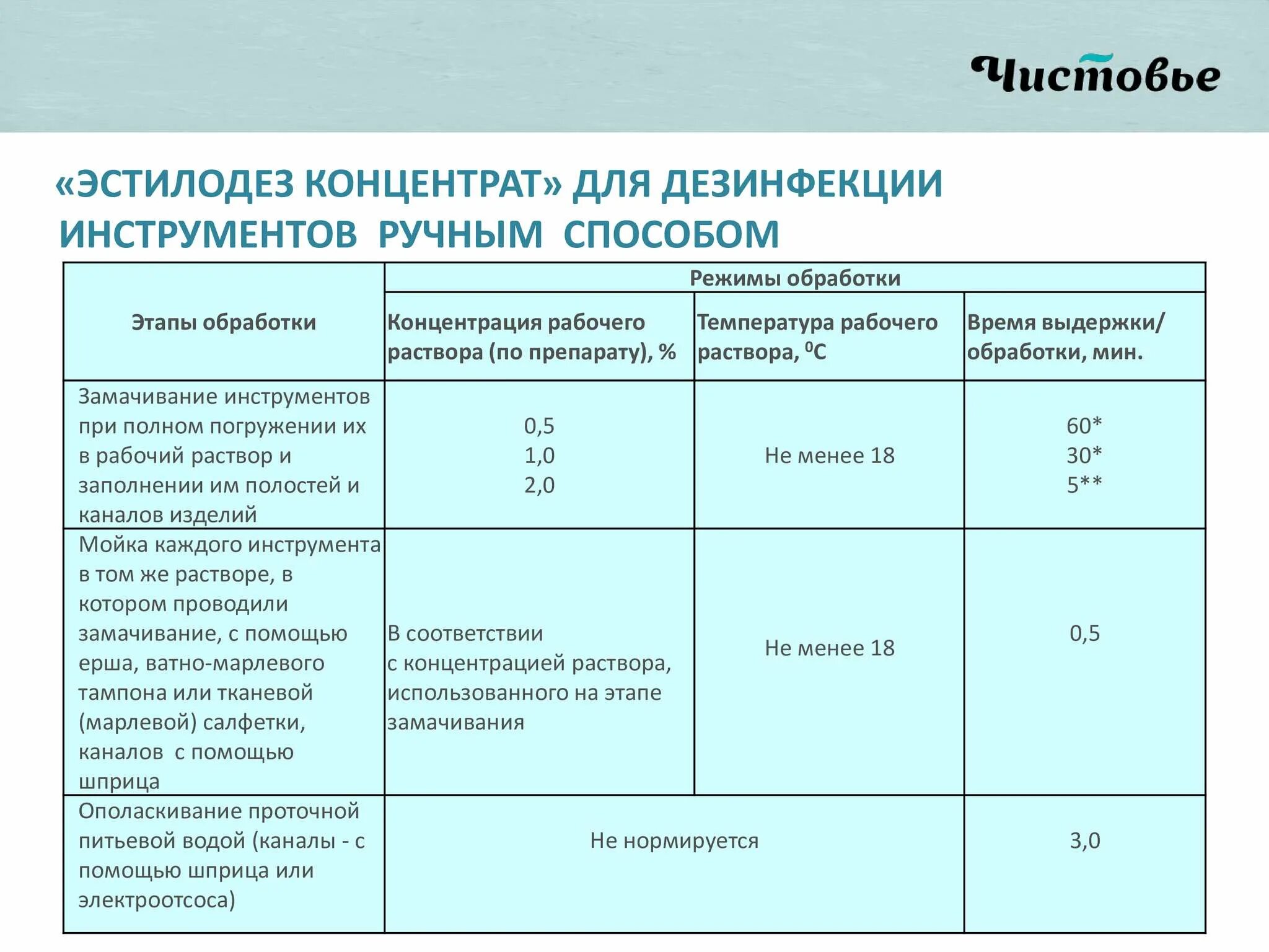 Дез режим. Как развести мультидез для дезинфекции. Инструкция таблица мультидез концентрат для дезинфекции. Таблица растворов для дезинфекции маникюрных инструментов мультидез. Эстилодез концентрат как разводить.