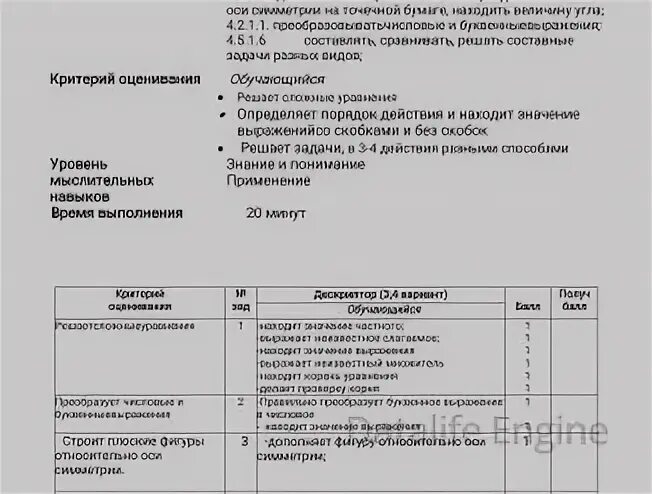 Сор по математике 6 класс 4 четверть 1 сор с ответами. Сор математика 4 четверть 3 класс №3. Анализ сор соч по литературе. Анализы сор и соч по математике 6 класс. Анализ сор и соч по литературе