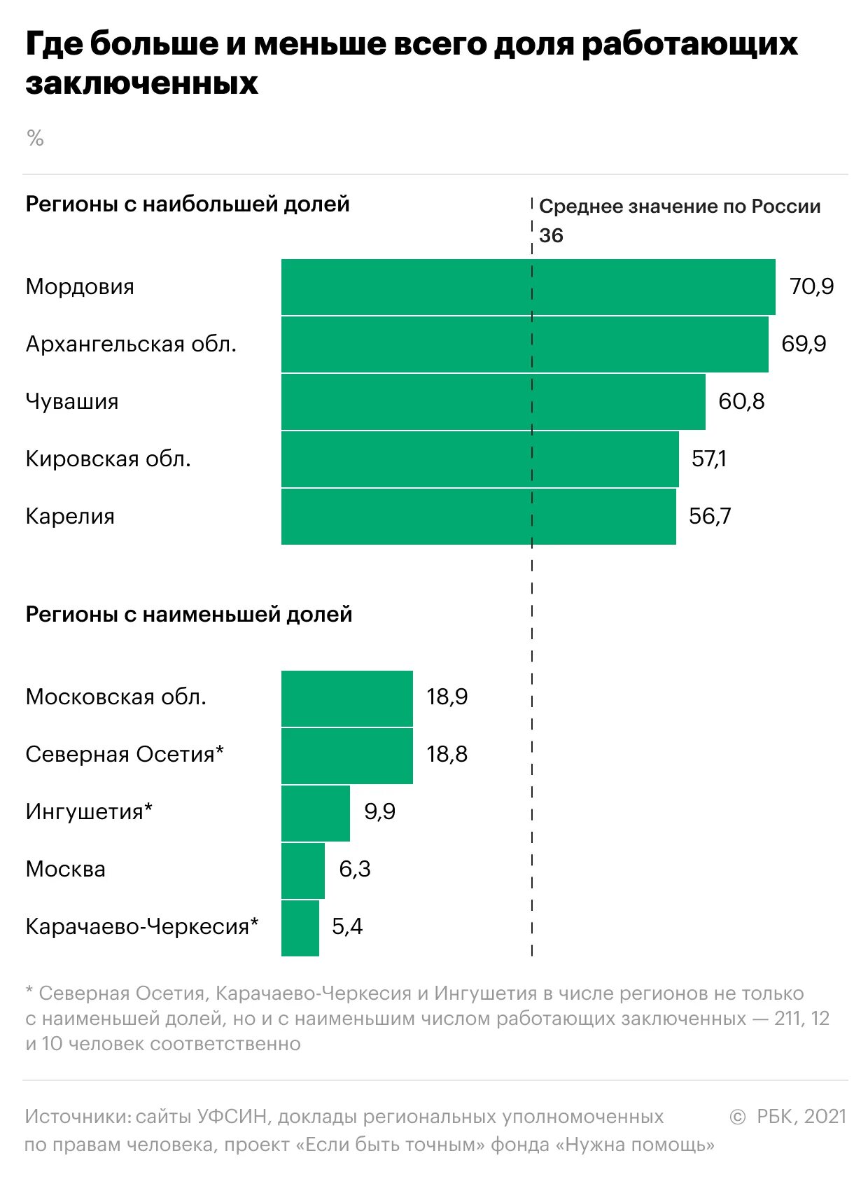 Фсин зарплата 2024 году последние новости. Зарплата заключенных в России. Какая зарплата у зеков. Зарплата ФСИН отзывы.