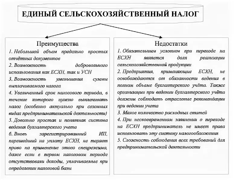 ЕСХН преимущества и недостатки таблица. Достоинства и недостатки ЕСХН. Преимущества ЕСХН. Единый сельскохозяйственный налог преимущества и недостатки. Сельскохозяйственных товаропроизводителей единый сельскохозяйственный налог