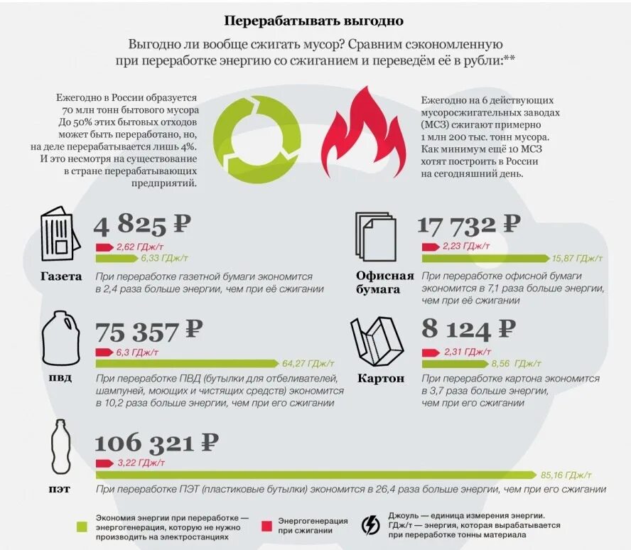 Выгодная переработка. Переработка офисной бумаги. Прием макулатуры Воронеж. Прием макулатуры Липецк. Прием вторсырья Воронеж.